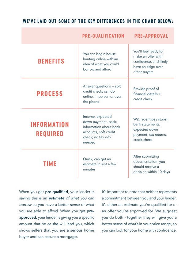 A page from inside the guide comparing pre-qualification and pre-approval side by side